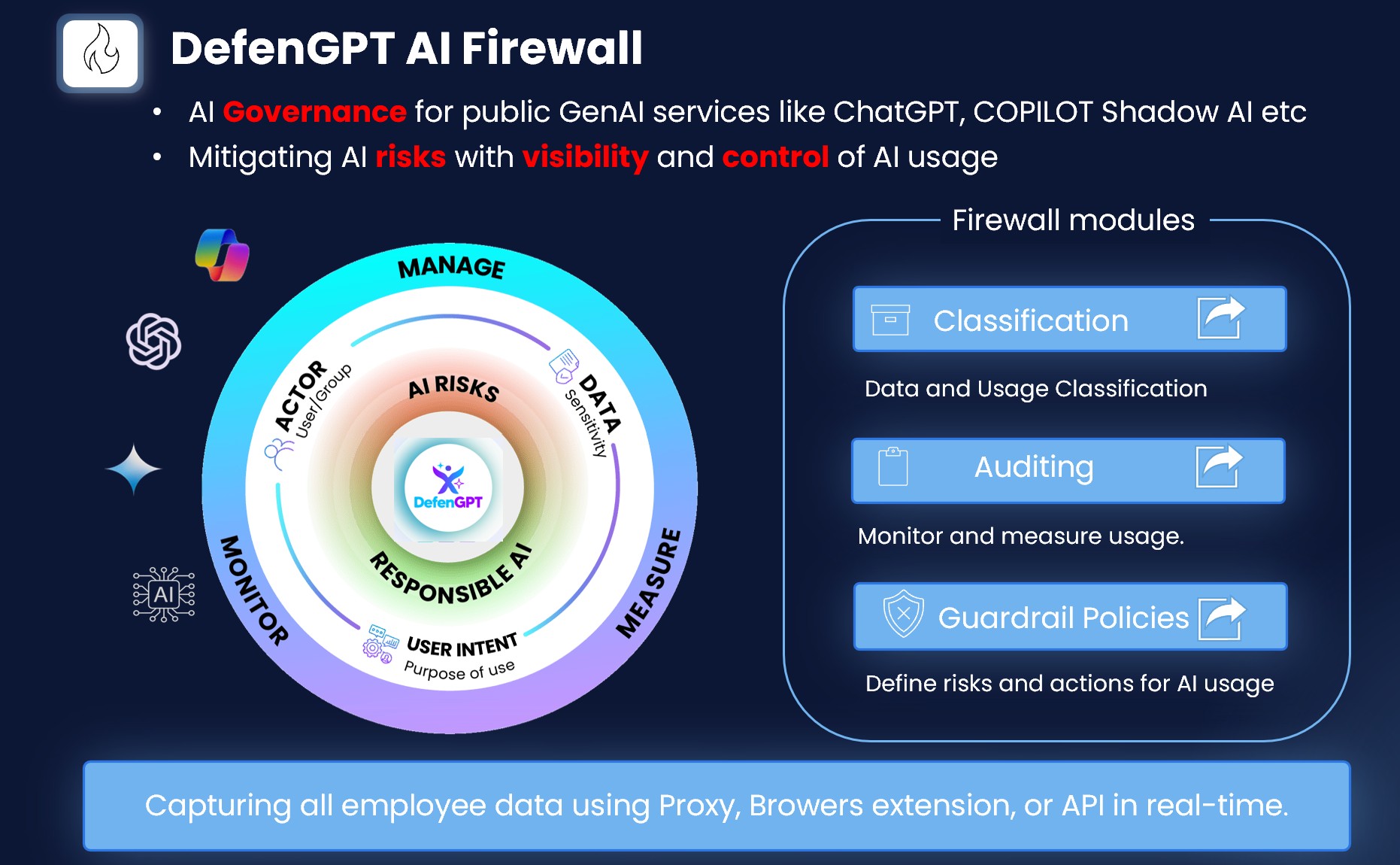 DefenGPT AI Firewall