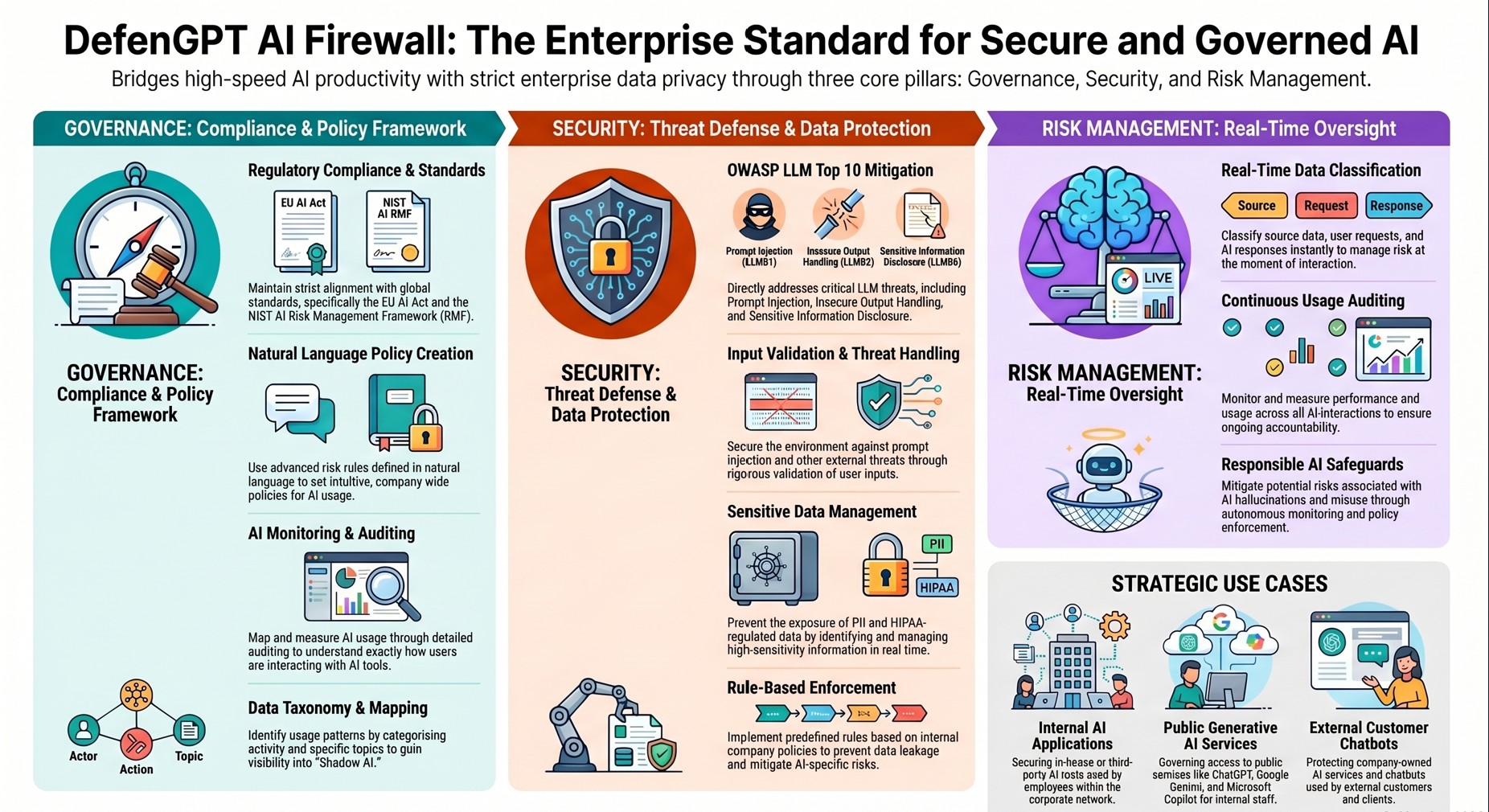 The Enterprise Standard for Secure AI